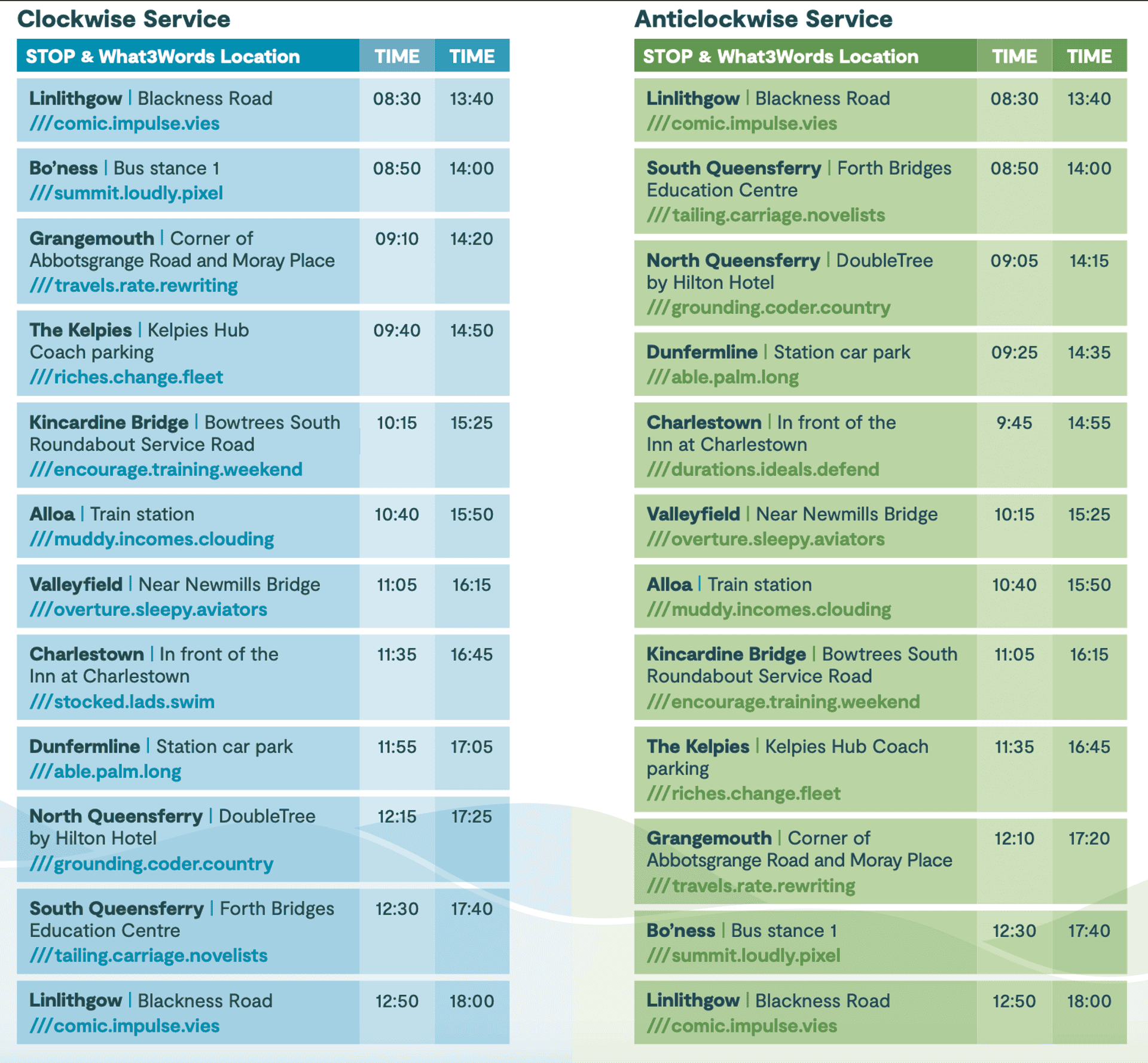 Inner Forth Rail Bridge Bike Bus Timetable